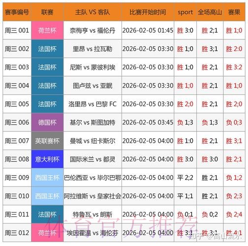 世界杯预测网页版热门