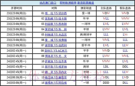 世界杯盘口苹果全站